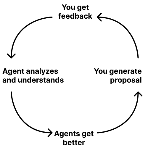 Continuous Learning feature
